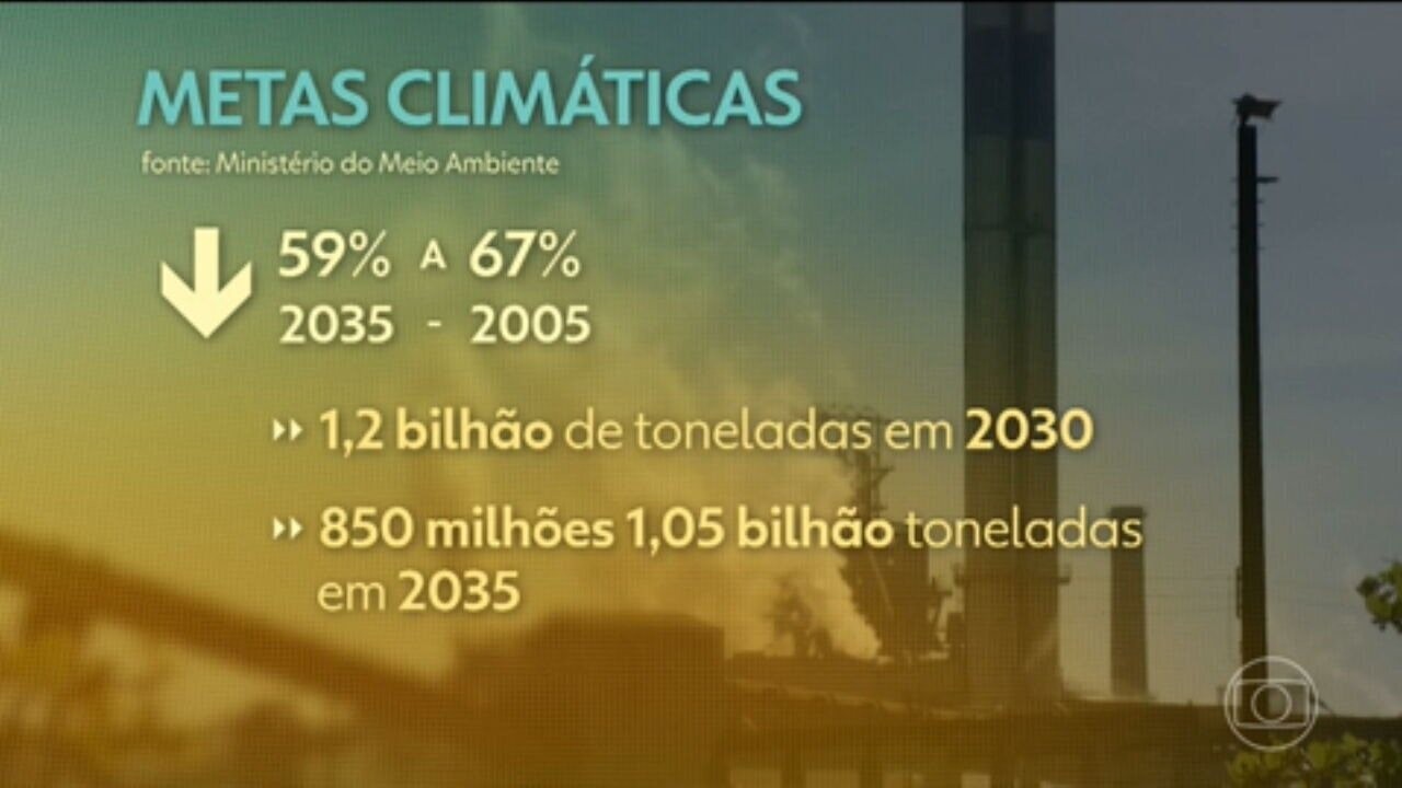 Na COP 29, Alckmin chama de 'ambiciosa' meta do Brasil de reduzir emissões em até 67% antes de 2035; ambientalistas criticam